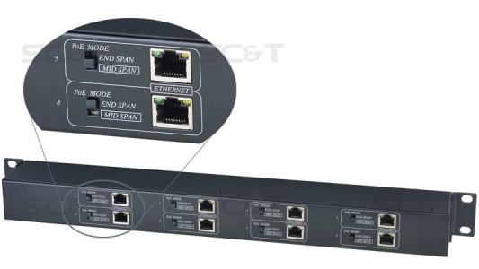 Приемник Ethernet и питания PoE SC&amp;T IP08P 8-канальный
