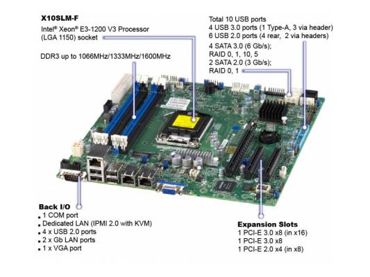 Серверная платформа SuperMicro SYS-5018D-MTF 1U LGA1150 C224 4xDDR3 4x3.5" SATA 2xGigabit Ethernet 350 Вт