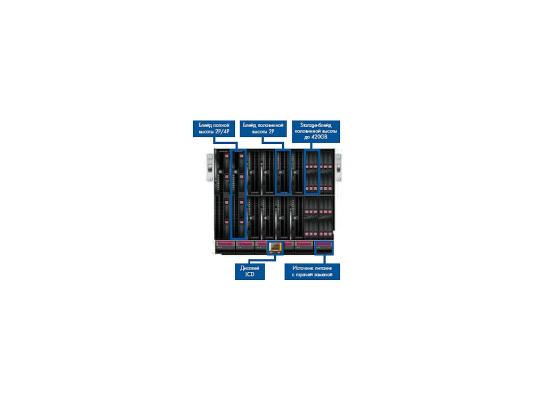 Серверный корпус XL-ATX HP BLc7000 Platinum Enclosure w/1 Phase 2 Pwr Supplies 4 Fans ROHS Trial IC Lic 2 х 2400 Вт чёрный 681840-B21